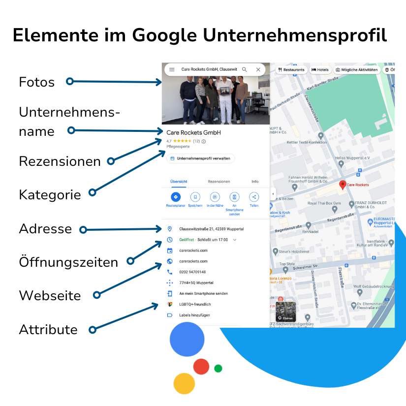 Elemente Google Unternehmensprofil